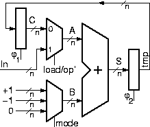 Up/Down/Ld/Nop Counter, using Adder, Muxes, 2-phase Reg.