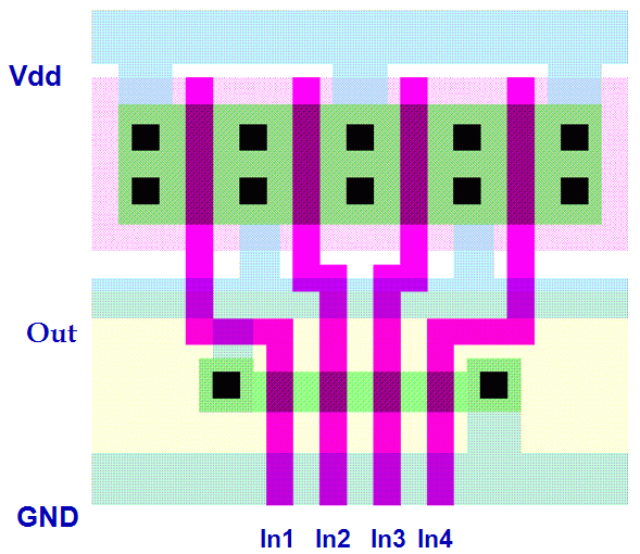 Nand Vlsi
