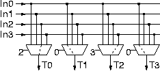 4x4 crossbar made of 4 muxes