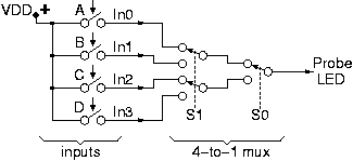 4-to-1 mux using binary tree of DPDT switches