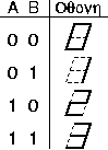 Driving a 7-segment display with 0-1-2-3 numerals