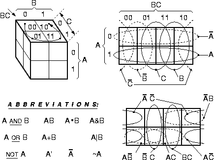 3-input Venn diagrams and Boolean function abbreviations