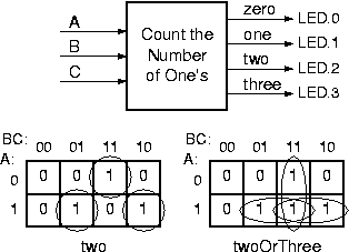 Counting circuit with three inputs