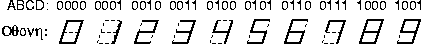 Driving a 7-segment display with 0-9 numerals