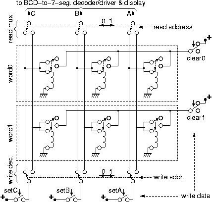 2x3 RAM using relays