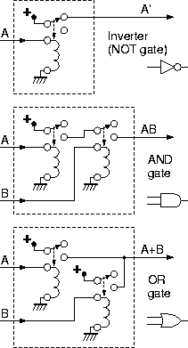 Logic Gates: symbols and relay implementation