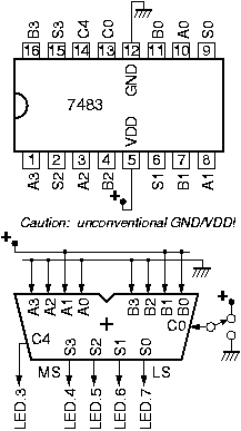 7483 chip: 4-bit binary adder