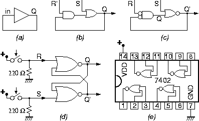 Positive feedback; RS flip-flop; 2 x NOR implementation