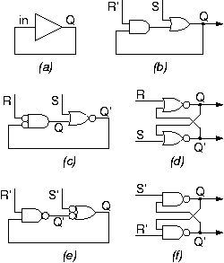 Positive feedback; RS latch (flip-flop) variants.