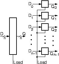 Multi-bit latch symbol and contents.