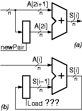 Sequential Additions and the need for Timing Signals