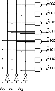 3-to-8 decoder, using inverters and AND gates