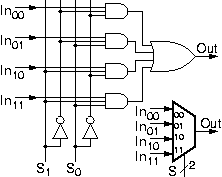 4-to-1 mux, using inverters, AND, and OR gates