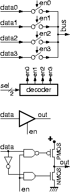 Tri-state driver: switch model, CMOS implementation