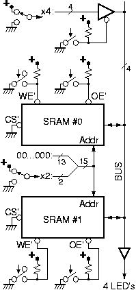 Lab set-up: 2 SRAM chips and a dataIn source on a bus