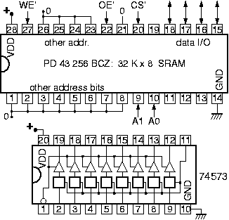 SRAM chip pin-out (also: latch-and-driver pin-out)