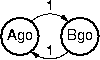 Non-adaptive traffic light FSM with 1:1 time ratio