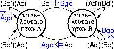 Adaptive traffic light FSM with 1:1 time ratio