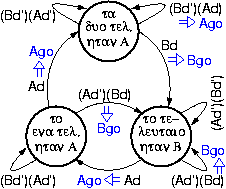 Adaptive traffic light FSM with 2:1 time ratio