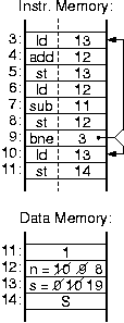 Loop for adding the numbers 10+9+...+1, in Assembly