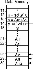 Loop variables, incl. a pointer to the current array element