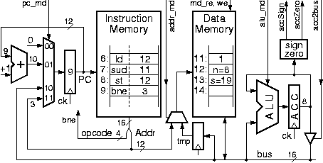 Datapath modified for indexed instructions