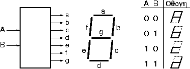 Driving a 7-segment display with A-b-c-d characters