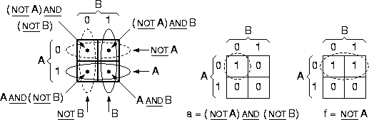 1-term and 2-term regions in 2-input Venn Diagrams