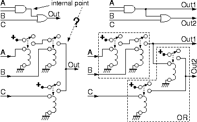 AND-OR optimization when internal point not needed