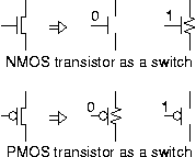 CMOS transistors as switches