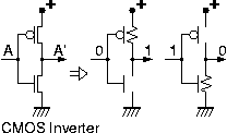 CMOS inverter circuit