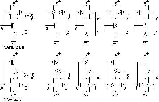 CMOS gate circuits: NAND and NOR