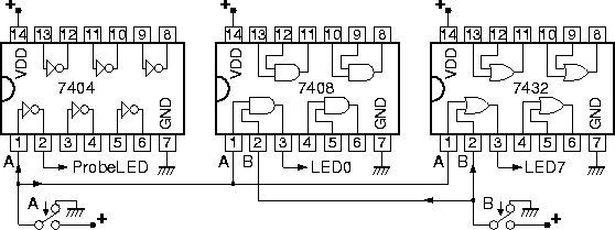 Testing the NOT, AND, OR lab chips