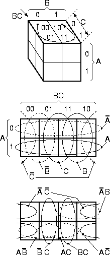 3-input Venn diagrams / Karnaugh maps