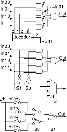 4-to-1 mux built out of gates