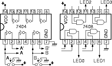 2-to-4 decoder using one 7404 and one 7408 chip