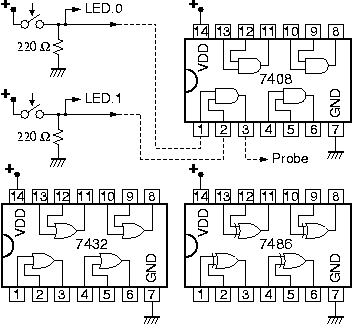 Pin-out of 7408 (AND), 7432 (OR), 7486 (XOR), & Test Ckt