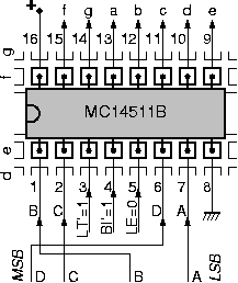 MC14511B pins (BCD to 7-segment decoder/driver)