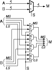 4-bit 2-to-1 mux, made of four 1-bit mux'es