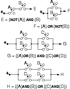 Ckts for composite op's: E=A'B, F=A+B', G=(A+B)(C+D), H=AB+CD