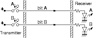 Two-bit (2-wire) transmitter and receiver