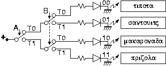 2-to-4 decoder using binary tree of SPDT switches