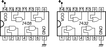 Pin-out diagram of the 7408 (AND) and 7432 (OR) chips