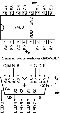 7483 chip: 4-bit binary adder