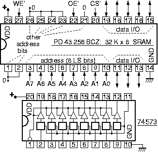 SRAM chip pin-out (also: latch-and-driver pin-out)