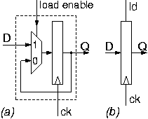 Register with load-enable input, made using internal mux