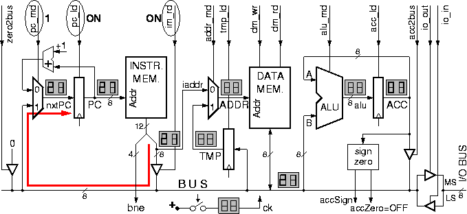 Datapath for branch instructions