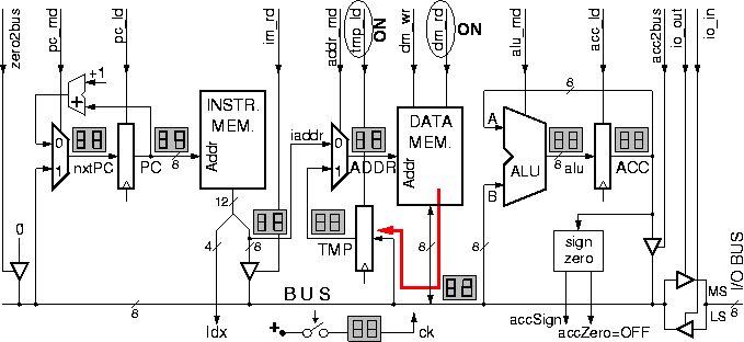 Datapath for first cycle of load/store/add indexed instruction