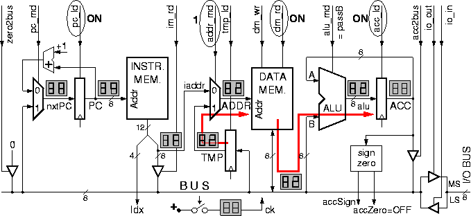 Datapath for second cycle of load indexed instruction