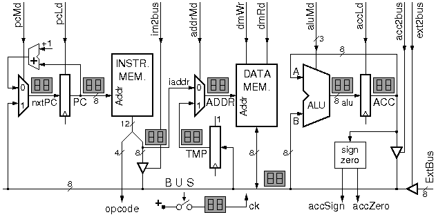 Schematic of the simple processor PCB